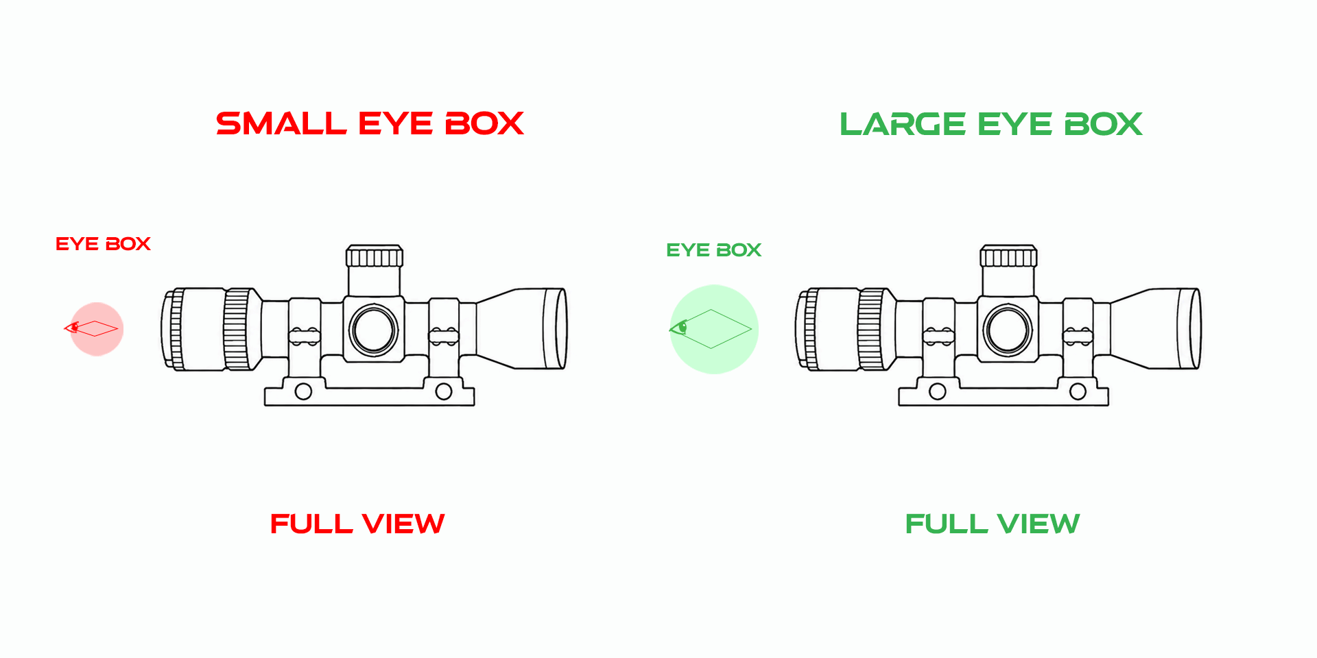 Animácia eye boxu